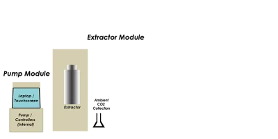 เครื่องสกัดสารสำคัญ รุ่น Helix: CO₂ Extraction System
