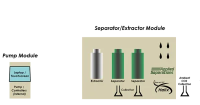 เครื่องสกัดสารสำคัญ รุ่น Helix: CO₂ Extraction System