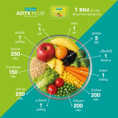 Hi-Balanz KDTX Plus ดีท็อกซ์กลิ่นซีตรัส