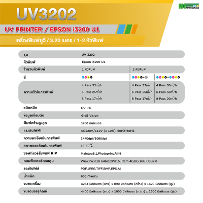UV3202 2