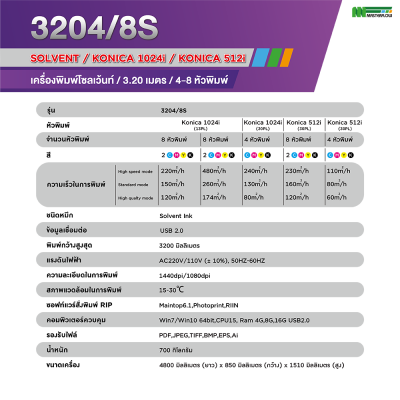 3204/8S 2