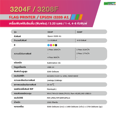 3204F/3208F 2