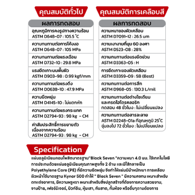 แผ่นคอมโพสิต 4