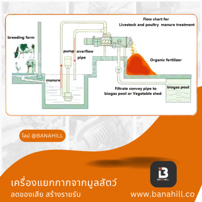 เครื่องแยกกากมูลสัตว์ ลดกลิ่นในฟาร์ม ใช้ได้กับฟาร์มปศุสัตว์
