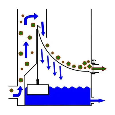SK258  ระบบถังกรองหยาบ AquaForte รุ่น PRIME USIII 300µM +