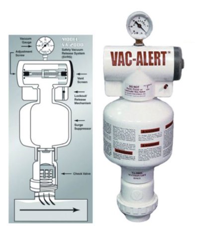 VAC-ALERT ระบบปล่อยสุญญากาศเพื่อความปลอดภัย