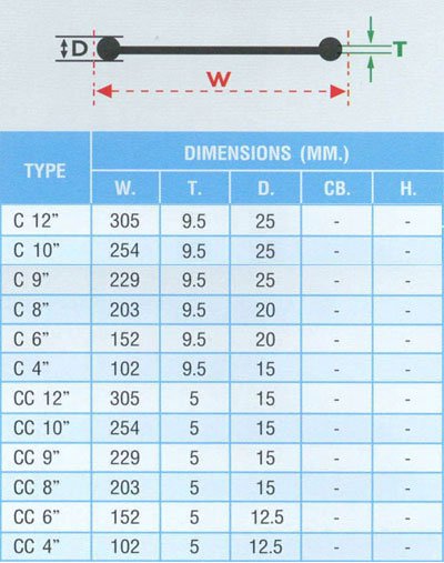 ยางกันซึม TYPE C กว้าง 8" 2 ปุ่ม หนา 9.5mm. ม้วน 20 เมตร