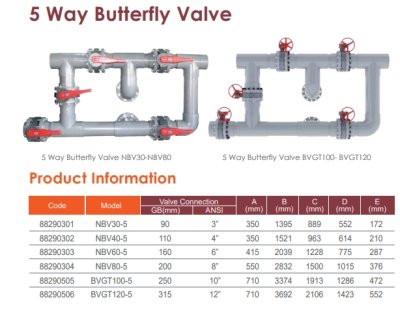 Butterfly Valve  10" EMAUX *** No Stock, Delivery Time  60-90 Days
