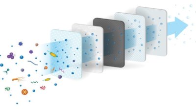 ไส้กรองCartridge ถ่านกัมมันต์ ดูดซับคลอรามีน VOCs และกลิ่นไม่พึงประสงค์ “EMAUX”