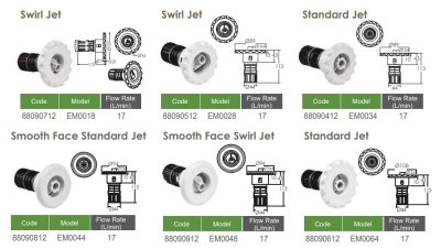 บอดี้เจ็ท EM0031 Ф25mm Air & Ф40mm Water Tee Body ,Flow Rate 76/min