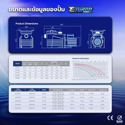 ปั๊ม E-Turbo Pump