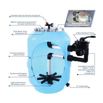 ถังกรองทรายเจลโค๊ต GAC600  24" ไซด์เมาท์ พร้อมหัวมัลติพอร์ตวาล์ว 1.5" Emaux**No Stock, Delivery Time: 7 - 14 Days