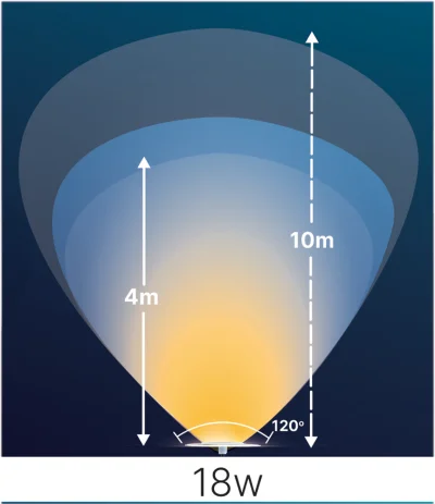Slim LED SLB23018 18W /12V /DC/4 M Cable with 2 Cores/Single Color - White