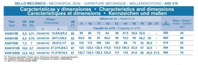 ปั๊ม KAN 760 7.5HP/3PH Kripsol