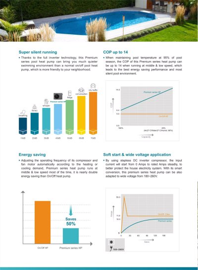 full inverter heat pump: Function: Built-in WiFi, heating  Gas: R32; Operating air temperature: -10℃~43℃, 9KW