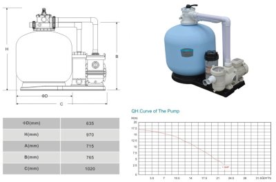 25" Tank + 1.5HP Pump + chemical feeder