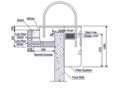 LASWIM เครื่องกรองแขวน ระบบสระไร้ท่อ Wall Hung Filtration System PM-GL25Y Flow Rate 22 m³/h