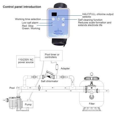 เครื่องผลิตคลอรีนเกลือ Maximus MS Series 