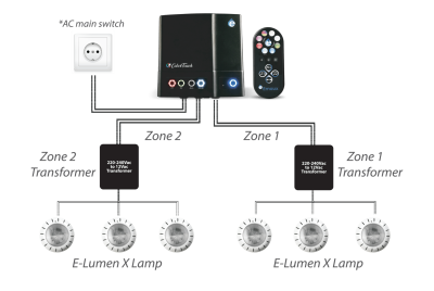 EMAUX ColourTouch Light Control System with Wi-Fi for E-LumenX  Lights only – 600W