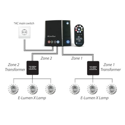 EMAUX ColourTouch Light Control System for E-LumenX  Lights only – 600W