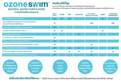 Ozone Swim 1000 Series  15 Gram/Hour  Water Capacity  30 ‐ 50 m³