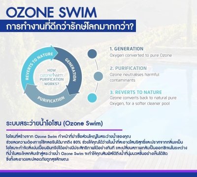 Ozone Swim 1000 Series  15 Gram/Hour  Water Capacity  30 ‐ 50 m³