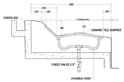 เก้าอี้เป่าลม Air Loungers *** สินค้าไม่มีสต๊อค กรุณาสั่งล่วงหน้า 60-90 วัน