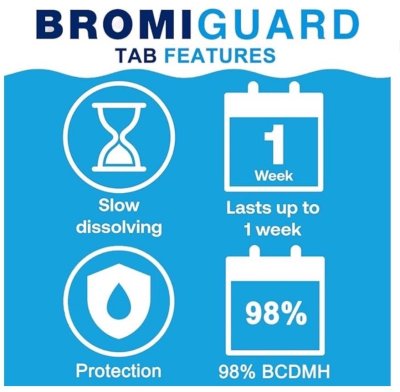 BROMI GUARD TABLETS
