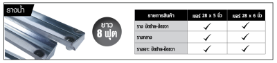 รางน้ำสังกะสี MARTON
