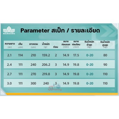 เลาวางคัน ด้ามสวิง Handing Fight สีฟ้า (น้ำหนักเบา รับน้ำหนักได้ดี)