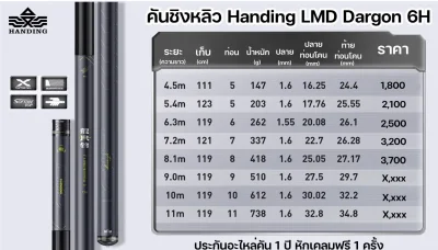 คันชิงหลิว HANDING LMD DARGON เวท 6H (รับประกัน 1 ปี)