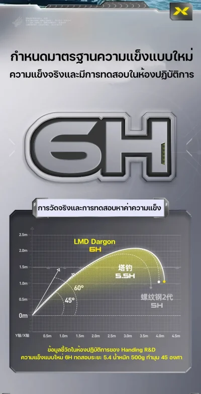 คันชิงหลิว HANDING LMD DARGON เวท 6H (รับประกัน 1 ปี)