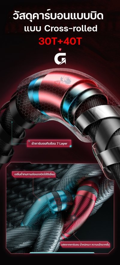 คันชิงหลิว GUIDE Leader เวทคัน 4.5H Design คันเรียบเนียนสีสรรค์สดใส น้ำหนักเบา โคนคันเล็กลง จับถนัดมือ (คันสีชมพู-ฟ้า) คันชิงหลิว GUIDE Leader เวทคัน 4.5H Design คันเรียบเนียนสีสรรค์สดใส น้ำหนักเบา โคนคันเล็กลง จับถนัดมือ (คันสีชมพู-ฟ้า)