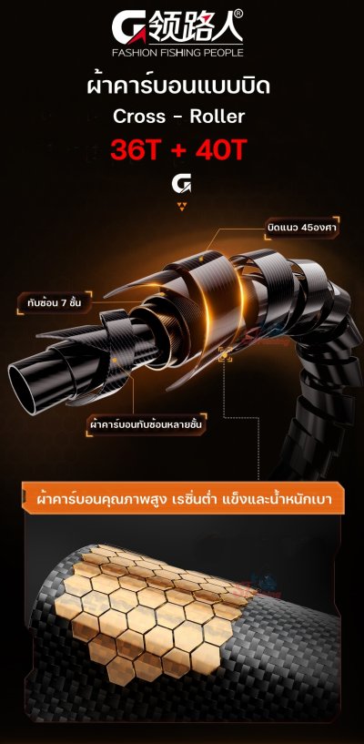 คันชิงหลิว GUIDE Leader เวทคัน 5.5H Design คันเรียบเนียนสีสรรค์สดใส น้ำหนักเบา โคนคันเล็กลง จับถนัดมือ (คันสีส้ม-ฟ้า) คันชิงหลิว GUIDE Leader เวทคัน 5.5H Design คันเรียบเนียนสีสรรค์สดใส น้ำหนักเบา โคนคันเล็กลง จับถนัดมือ (คันสีส้ม-ฟ้า)