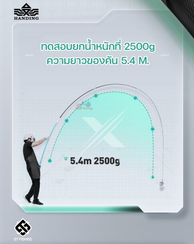 คันชิงหลิว Handing Fighting 2024 เวทความแข็ง 3.4H คันน้ำหนักเบา และพาวเวอร์ลิฟสูง ปลายไว