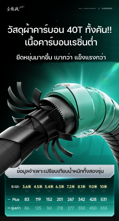 คันชิงหลิว Handing Almighty (อาไมตี้) 2025 PLUS เวทคัน 5H เวทออกแข็ง ควบคุมปลาได้ง่ายขึ้น อำนาจการควบคุมปลาอยู่ในมือคุณ คันชิงหลิว Handing Almighty (อาไมตี้) 2025 PLUS เวทคัน 5H เวทออกแข็ง ควบคุมปลาได้ง่ายขึ้น อำนาจการควบคุมปลาอยู่ในมือคุณ