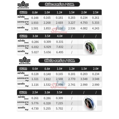 สสายเอ็นตัว Top ที่ดีที่สุดค่าย Handing เกิดมาเพื่อคันชิงหลิวโดยเฉพาะ (50 M)