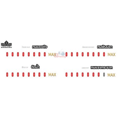 สสายเอ็นตัว Top ที่ดีที่สุดค่าย Handing เกิดมาเพื่อคันชิงหลิวโดยเฉพาะ (50 M)