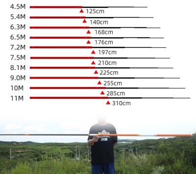 คันชิงหลิว HANDING THREAD เวทคัน 6H  พาวเวอร์ลิฟสุดเกินจะบรรยาย บาล๊านซ์คันดีเยี่ยมแม้คันจะมีน้ำหนักมาก แต่ถือแล้วไม่รู้สึกหนัก