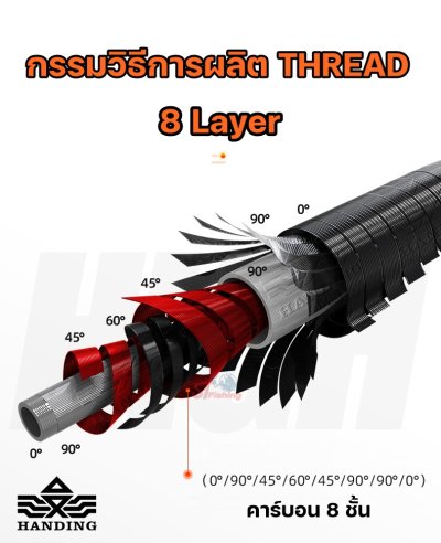 คันชิงหลิว HANDING THREAD เวทคัน 6H  พาวเวอร์ลิฟสุดเกินจะบรรยาย บาล๊านซ์คันดีเยี่ยมแม้คันจะมีน้ำหนักมาก แต่ถือแล้วไม่รู้สึกหนัก