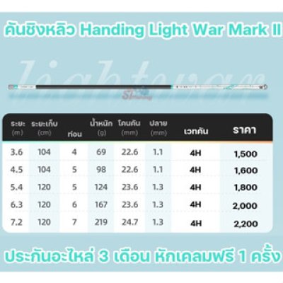 คันชิงหลิว Handing Light War Mark II
