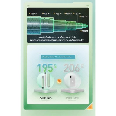 คันชิงหลิว Handing Extreamly Light เวทใหม่ความแข็ง 2H คันชิงหลิว Handing Extreamly Light เวทใหม่ความแข็ง 2H