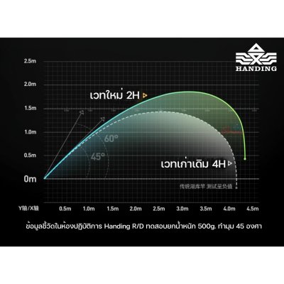คันชิงหลิว Handing Extreamly Light เวทใหม่ความแข็ง 2H คันชิงหลิว Handing Extreamly Light เวทใหม่ความแข็ง 2H