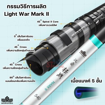 คันชิงหลิว Handing Light War Mark II