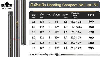 คันชิงหลิว HANDING Compact เวทคันความแข็งแบบใหม่ 5H คันน้ำหนักเบา โคนคันเล็ก เวทแข็ง ทอยเหยื่อใหญ่ได้สบาย