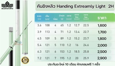 คันชิงหลิว Handing Extreamly Light เวทใหม่ความแข็ง 2H