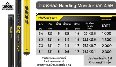 คัน HANDING MONSTER 4.5H (คันตกปลาใหญ่ 2024) สำหรับสายธรรมชาติ ตกปลาขนาดใหญ่