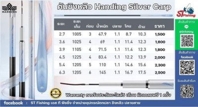 คันชิงหลิว Handing ซิลเวอร์คราฟ  (ประกัน3 เดือน)