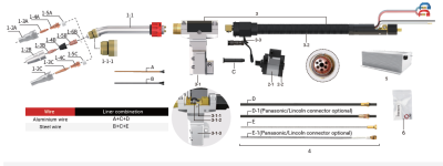 Servo Push-Pull Welding Torch TRM501PP