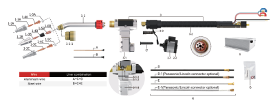 Servo Push-Pull Welding Torch TRM501PP